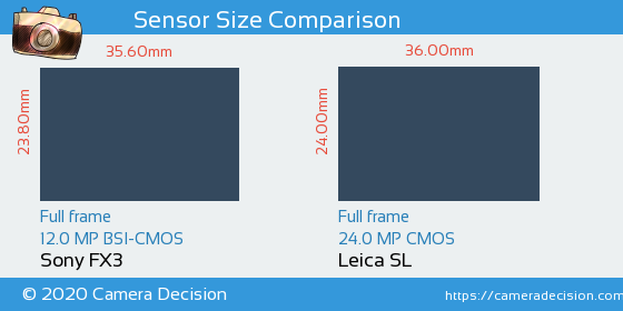 Sony FX3 vs Leica SL Sensor Size Comparison