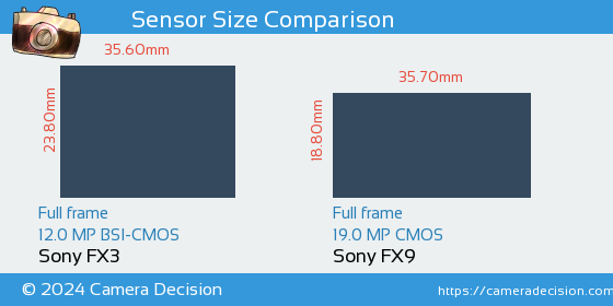 Sony FX3 vs Sony FX9 Sensor Size Comparison
