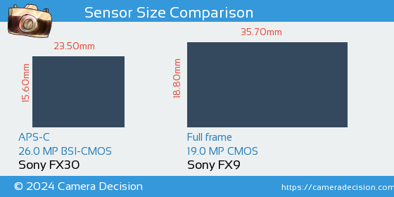 Sony FX30 vs Sony FX9 Sensor Size Comparison