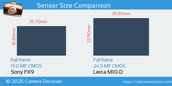 Sony FX9 vs Leica M10-D Sensor Size Comparison