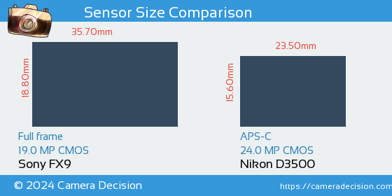 Sony FX9 vs Nikon D3500 Sensor Size Comparison