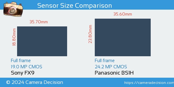Sony FX9 vs Panasonic BS1H Sensor Size Comparison