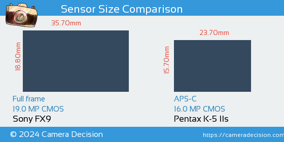 Sony FX9 vs Pentax K-5 IIs Sensor Size Comparison