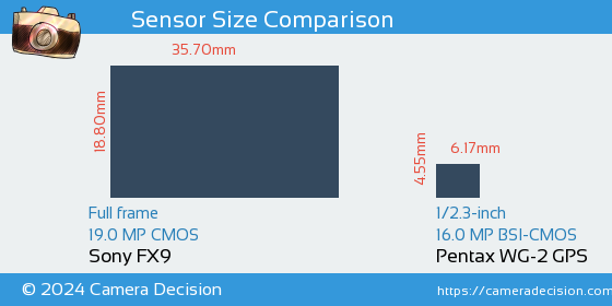 Sony FX9 vs Pentax WG-2 GPS Sensor Size Comparison