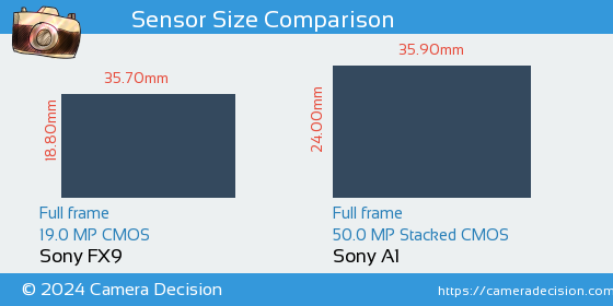 Sony FX9 vs Sony A1 Sensor Size Comparison