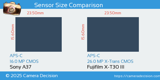 Sony A37 vs Fujifilm X-T30 III Sensor Size Comparison