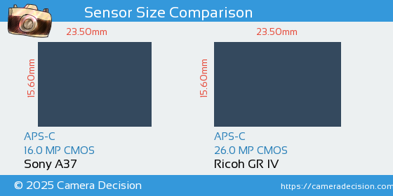 Sony A37 vs Ricoh GR IV Sensor Size Comparison