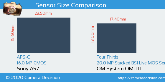 Sony A57 vs OM System OM-1 II Sensor Size Comparison