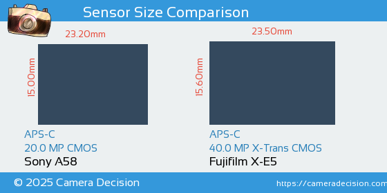 Sony A58 vs Fujifilm X-E5 Sensor Size Comparison