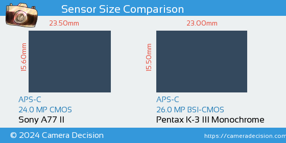 Sony A77 II vs Pentax K-3 III Mono Sensor Size Comparison