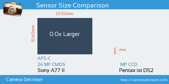 Sony A77 II vs Pentax ist DS2 Sensor Size Comparison