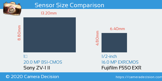 Sony ZV-1 II vs Fujifilm F550 EXR Sensor Size Comparison