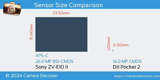 Sony ZV-E10 II vs DJI Pocket 2 Sensor Size Comparison