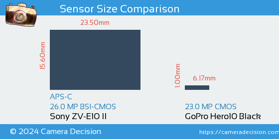 Sony ZV-E10 II vs GoPro Hero10 Black Sensor Size Comparison