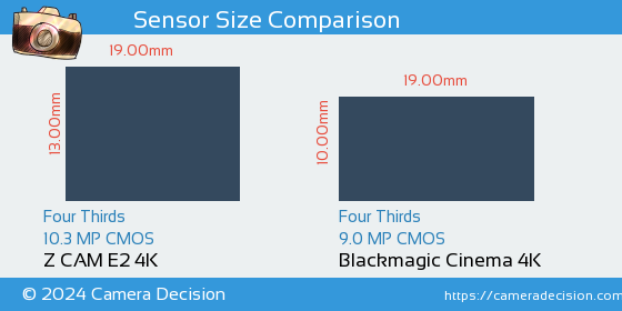 Z CAM E2 4K vs Blackmagic Cinema 4K Sensor Size Comparison