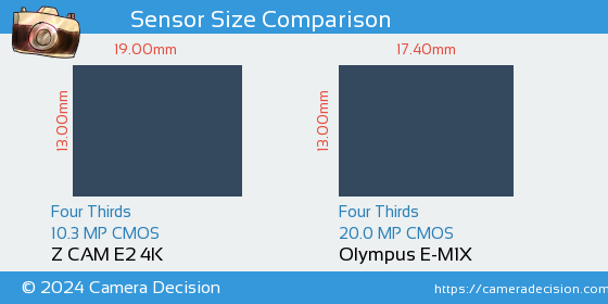 Z CAM E2 4K vs Olympus E-M1X Sensor Size Comparison