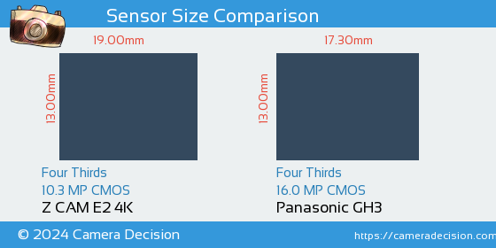 Z CAM E2 4K vs Panasonic GH3 Sensor Size Comparison