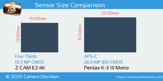 Z CAM E2 4K vs Pentax K-3 III Mono Sensor Size Comparison