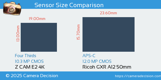 Z CAM E2 4K vs Ricoh GXR A12 50mm Sensor Size Comparison