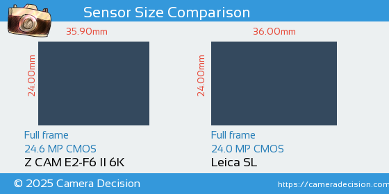 Z CAM E2-F6 II 6K vs Leica SL Sensor Size Comparison