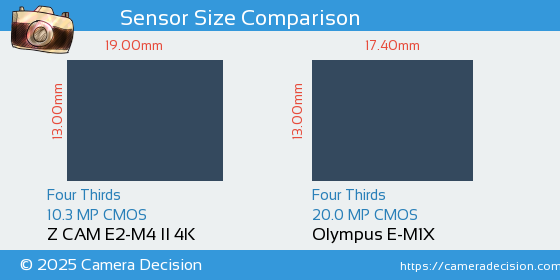 Z CAM E2-M4 II 4K vs Olympus E-M1X Sensor Size Comparison