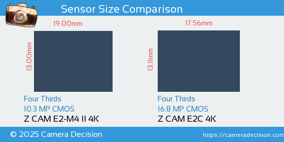 Z CAM E2-M4 II 4K vs Z CAM E2C 4K Sensor Size Comparison