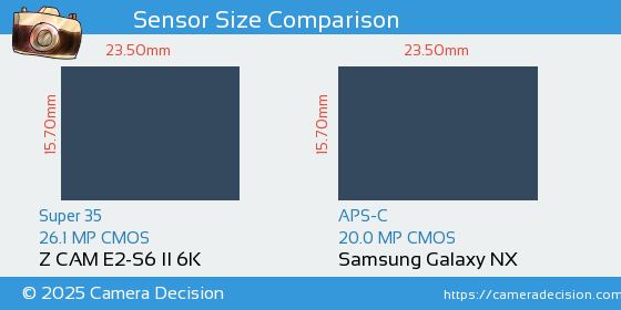 Z CAM E2-S6 II 6K vs Samsung Galaxy NX Sensor Size Comparison