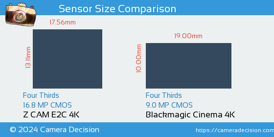 Z CAM E2C 4K vs Blackmagic Cinema 4K Sensor Size Comparison