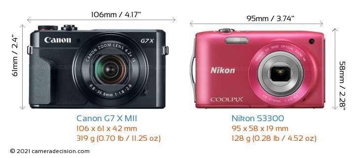 Canon G7 X Nikon Mark vs Digital PowerShot Comparison Camera III