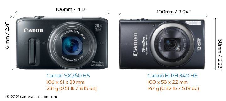 Canon SX260 HS vs Canon ELPH 340 HS Detailed Comparison