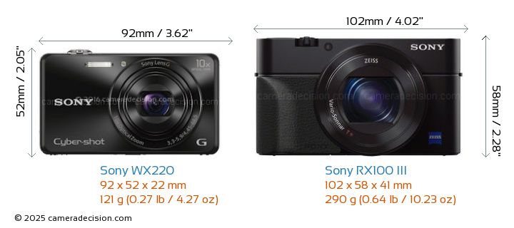 Sony WX220 vs Sony RX100 III Detailed Comparison