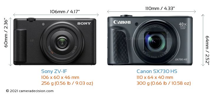 Sony ZV-1F vs Canon SX730 HS Detailed Comparison