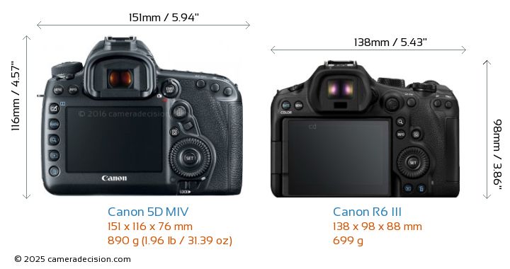 Canon 5D MIV vs Canon R6 III Detailed Comparison