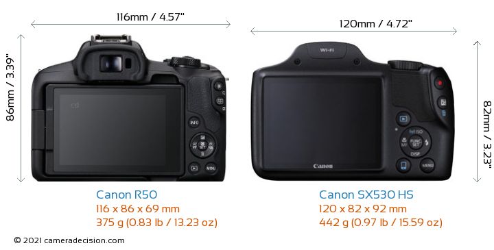 Canon R50 vs Canon SX530 HS Detailed Comparison