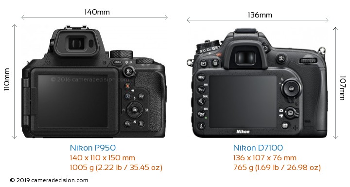 Nikon P950 vs Nikon D7100 Detailed Comparison