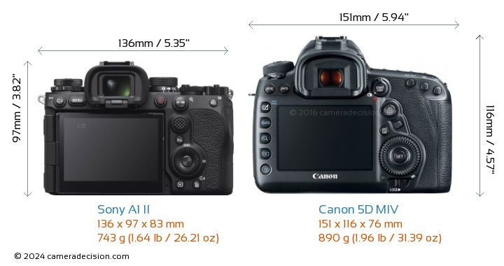 Sony A1 II vs Canon 5D MIV Detailed Comparison
