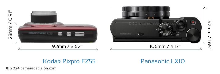 Kodak FZ55 vs Panasonic LX10 Detailed Comparison