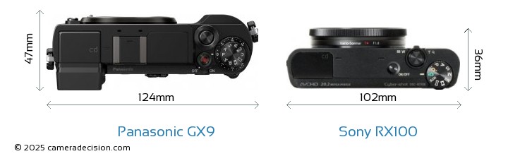 Panasonic GX9 vs Sony RX100 Detailed Comparison