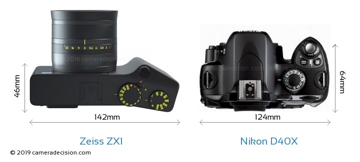 Zeiss ZX1 vs Nikon D40X Detailed Comparison